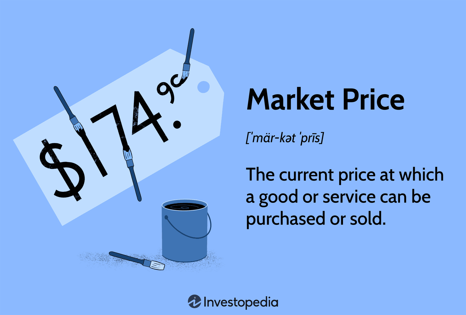 Market Price: The current price at which a good or service can be purchased or sold.