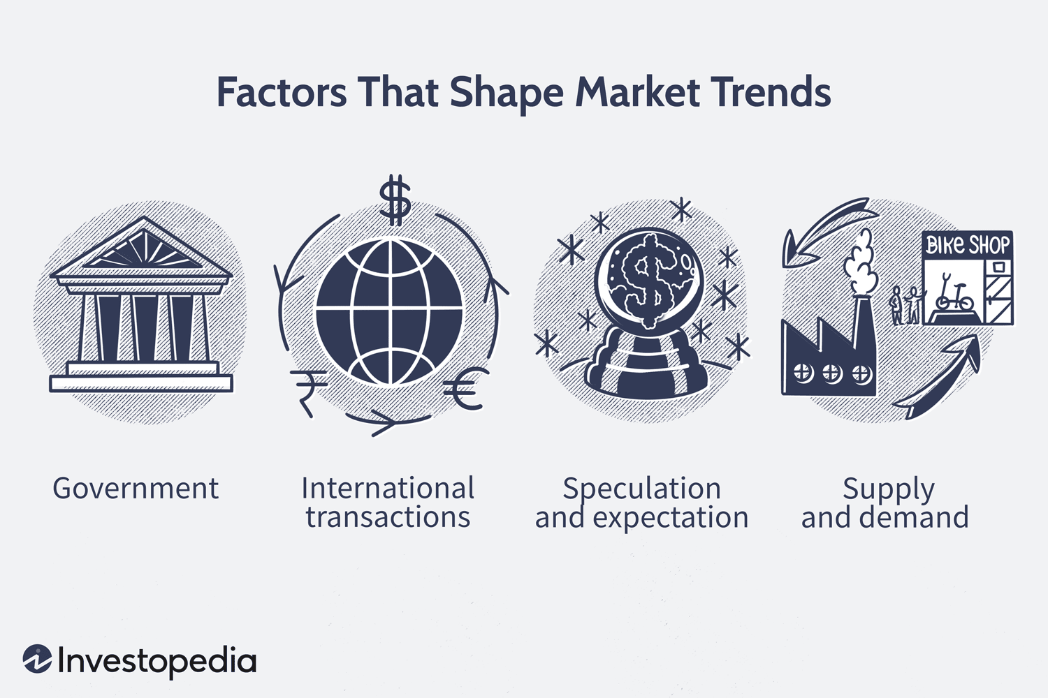 Factors That Shape Market Trends