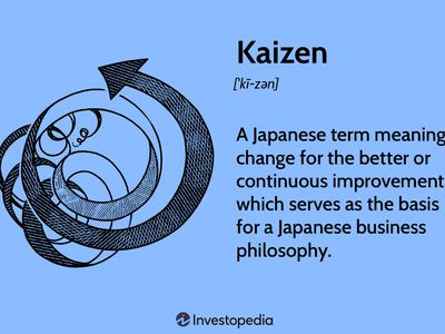 Kaizen