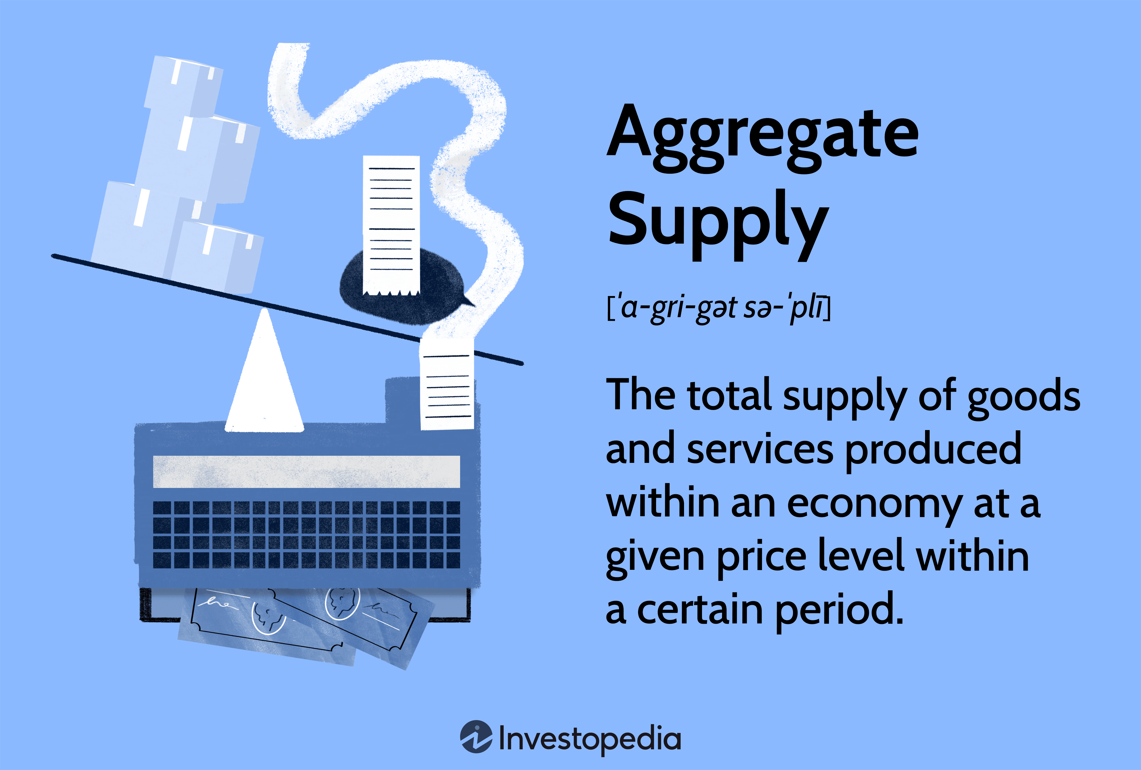 Aggregate Supply