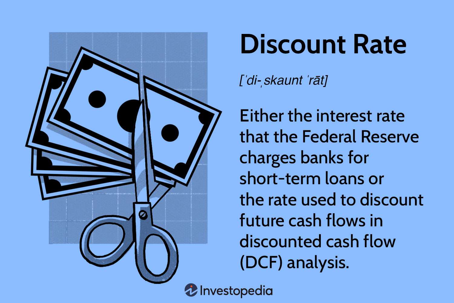 Discount Rate