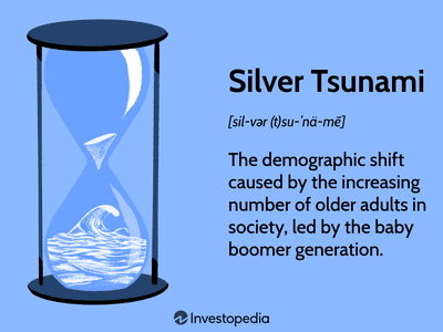 Silver Tsunami: The demographic shift caused by the increasing number of older adults in society, led by the baby boomer generation.