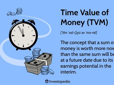 Time Value of Money (TVM)