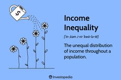 Income Inequality