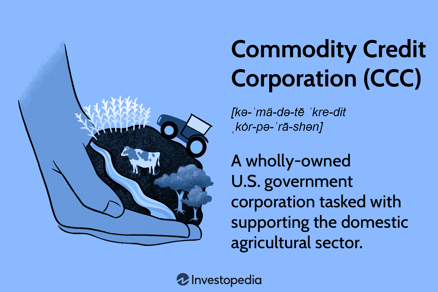 Commodity Credit Corporation (CCC)