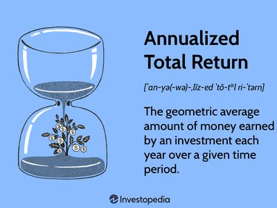 Annualized Total Return