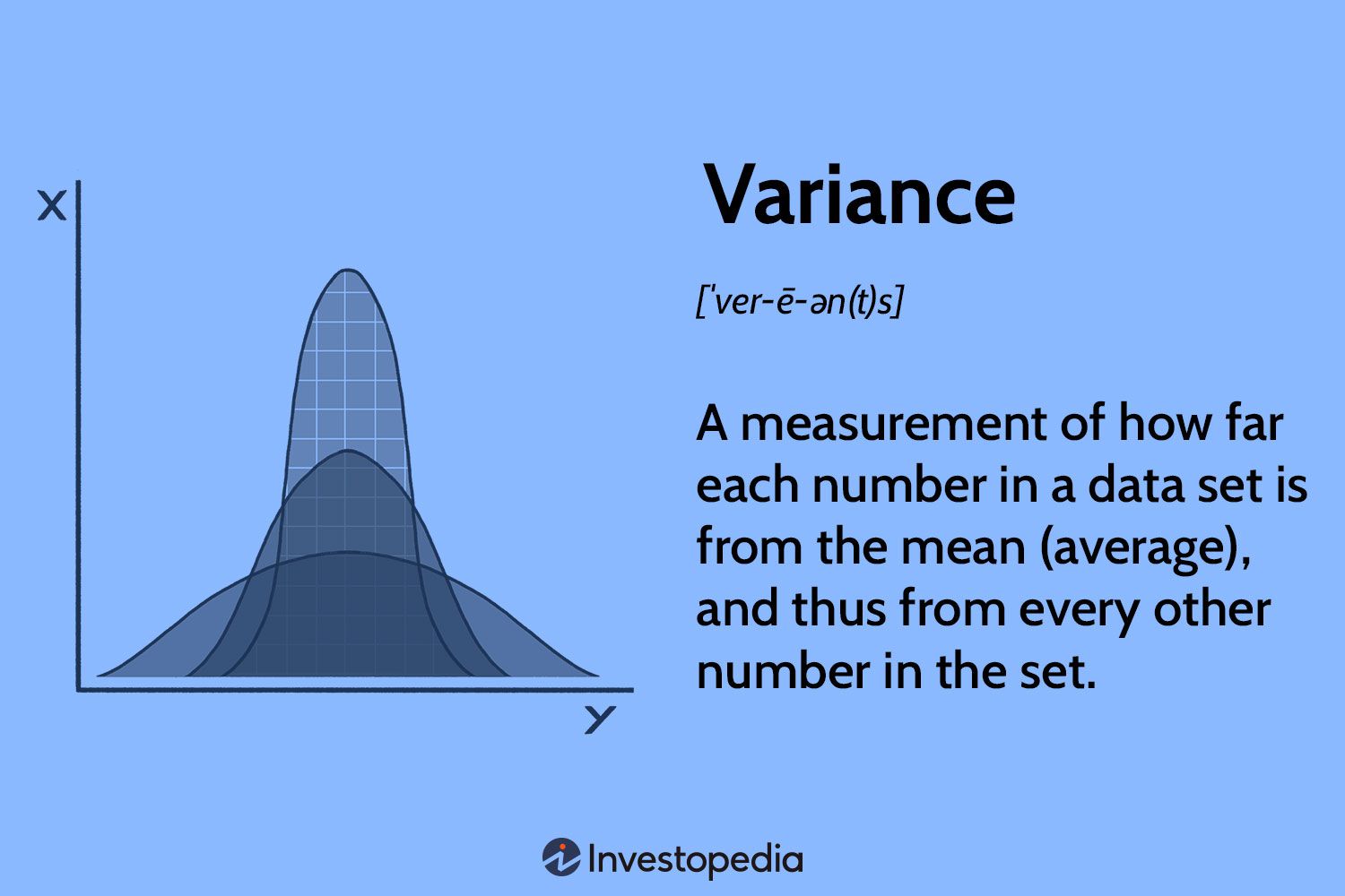 Variance Definition