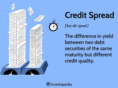 Credit Spread: The difference in yield between two debt securities of the same maturity but different credit quality.