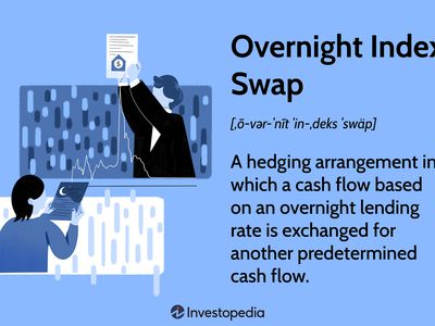 Overnight Index Swap (OIS): A hedging arrangement in which a cash flow based on an overnight lending rate is exchanged for another predetermined cash flow.
