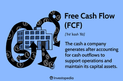 Free Cash Flow (FCF)