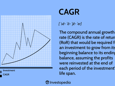 Compound Annual Growth Rate (CAGR) Definition