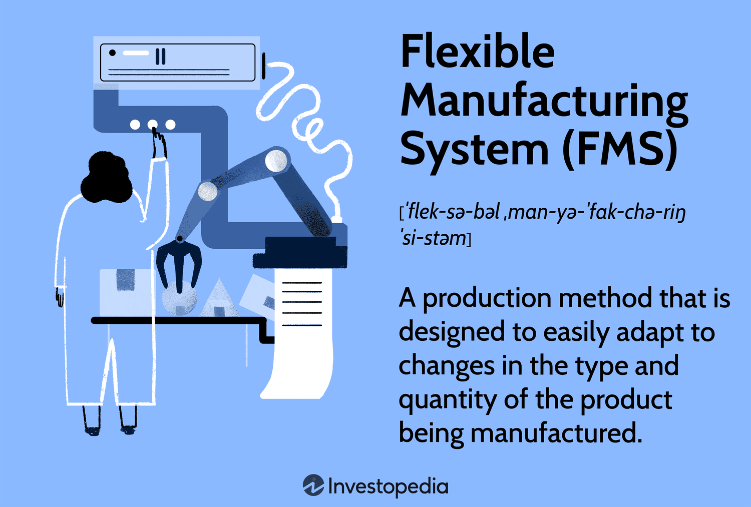 Flexible Manufacturing System (FMS): A production method that is designed to easily adapt to changes in the type and quantity of the product being manufactured.
