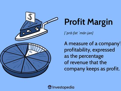 Profit Margin