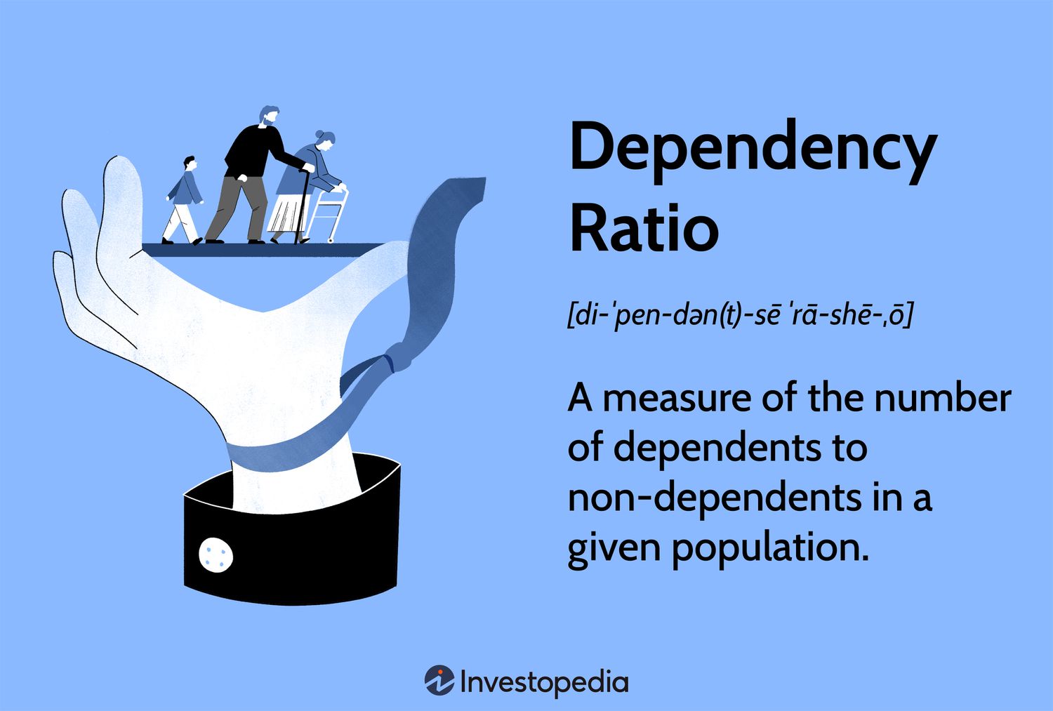 Dependency Ratio