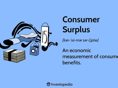 Consumer Surplus