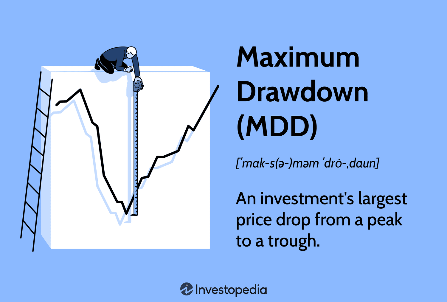 Maximum Drawdown (MDD)