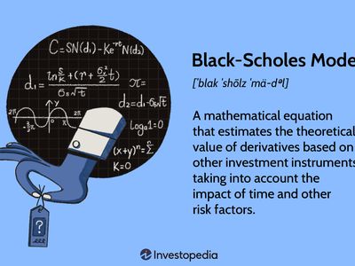 Black Scholes Model