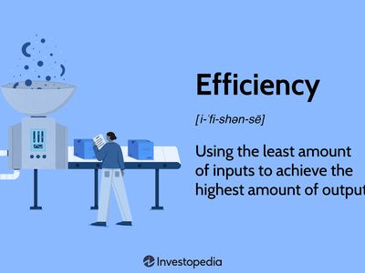 Efficiency: Using the least amount of inputs to achieve the highest amount of output.