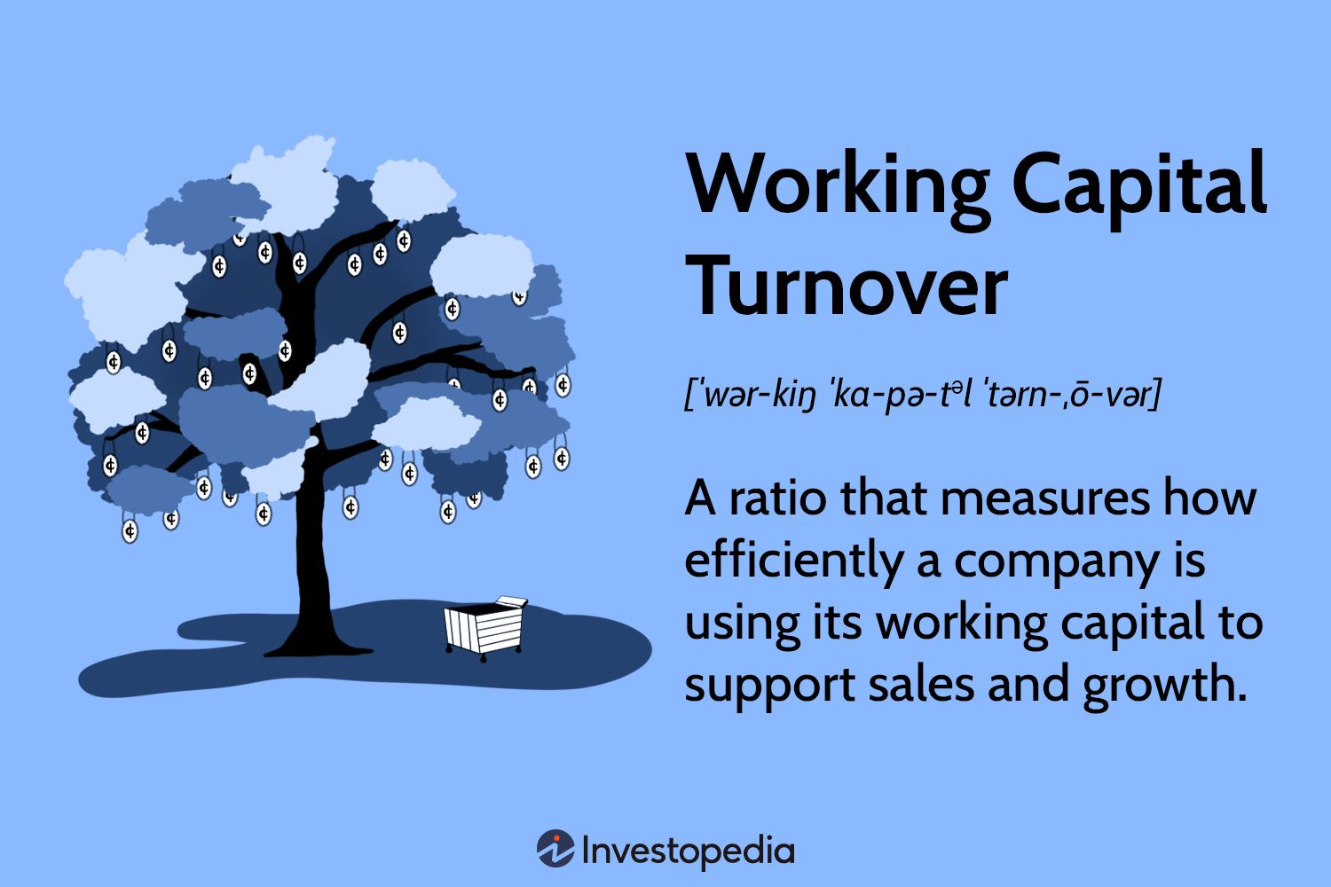 Working Capital Turnover