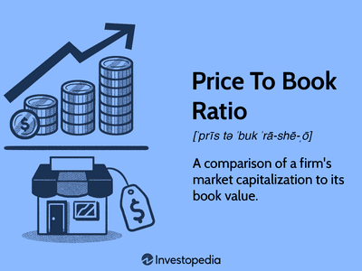 Price to Book Ratio