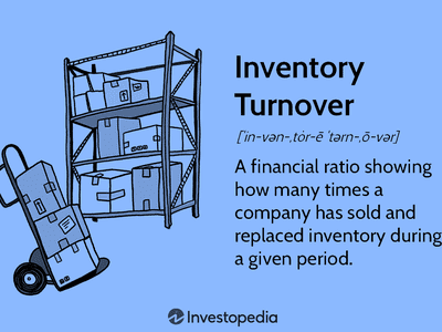 Inventory Turnover