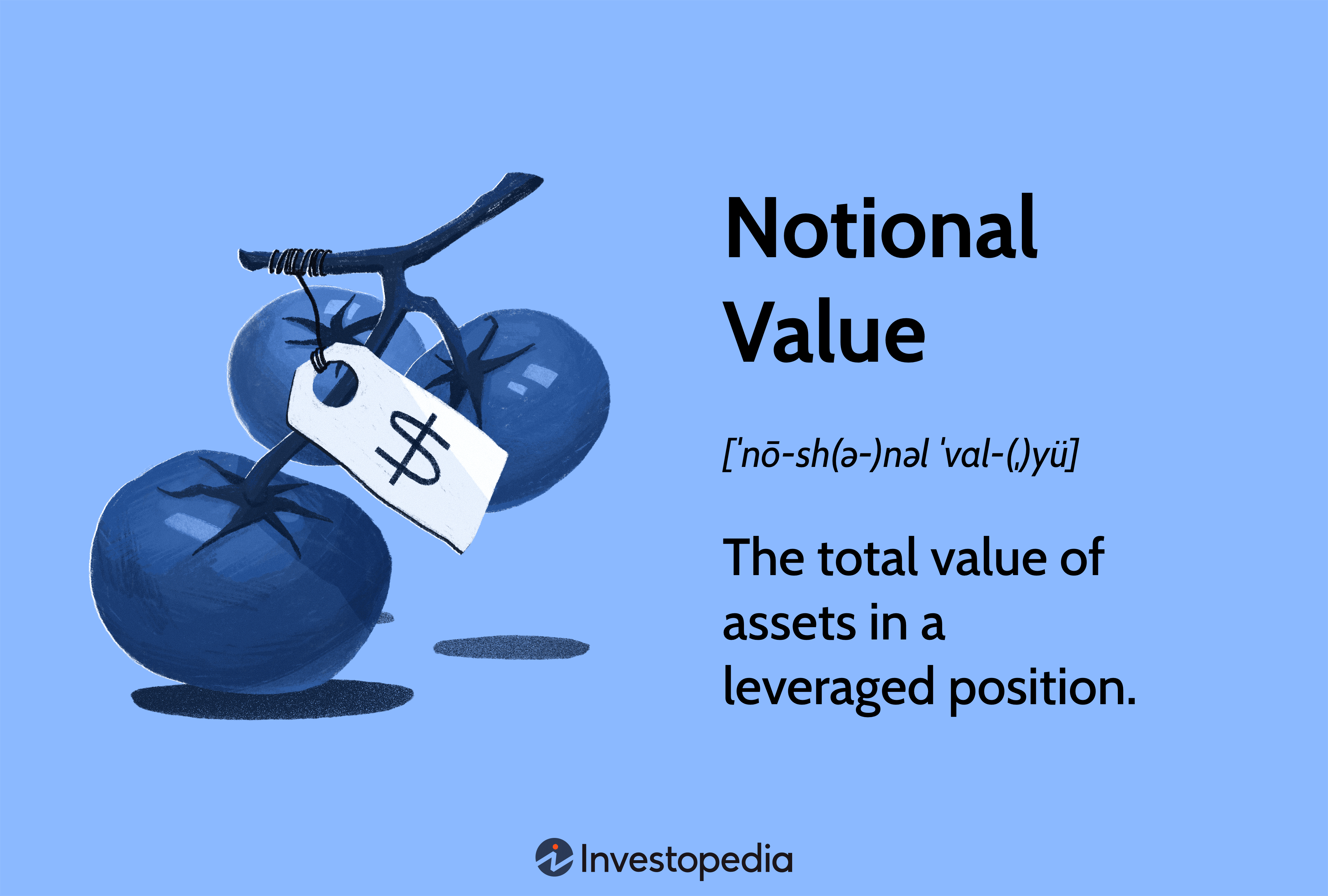 Notional Value