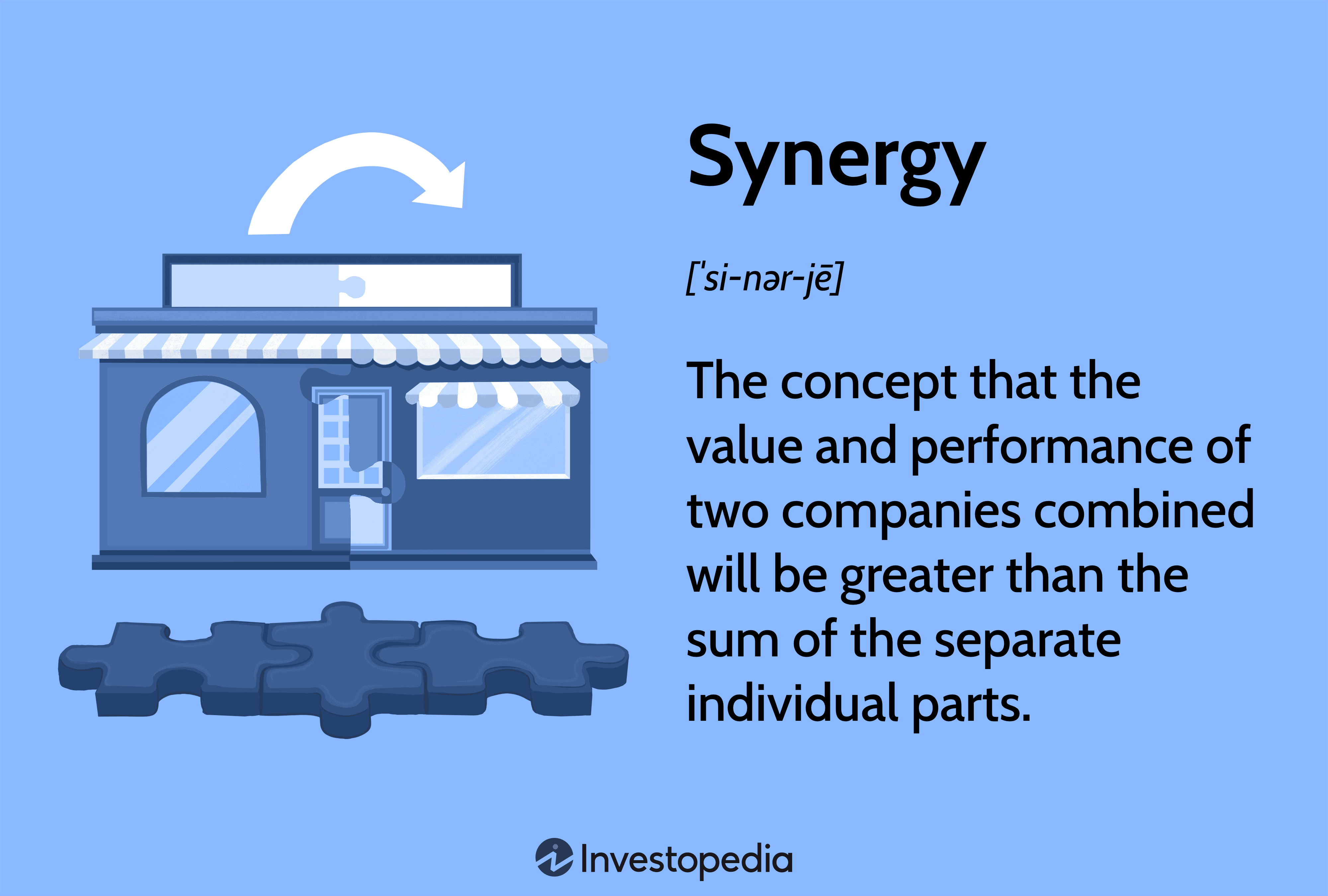 Synergy: The concept that the value and performance of two companies combined will be greater than the sum of the separate individual parts.