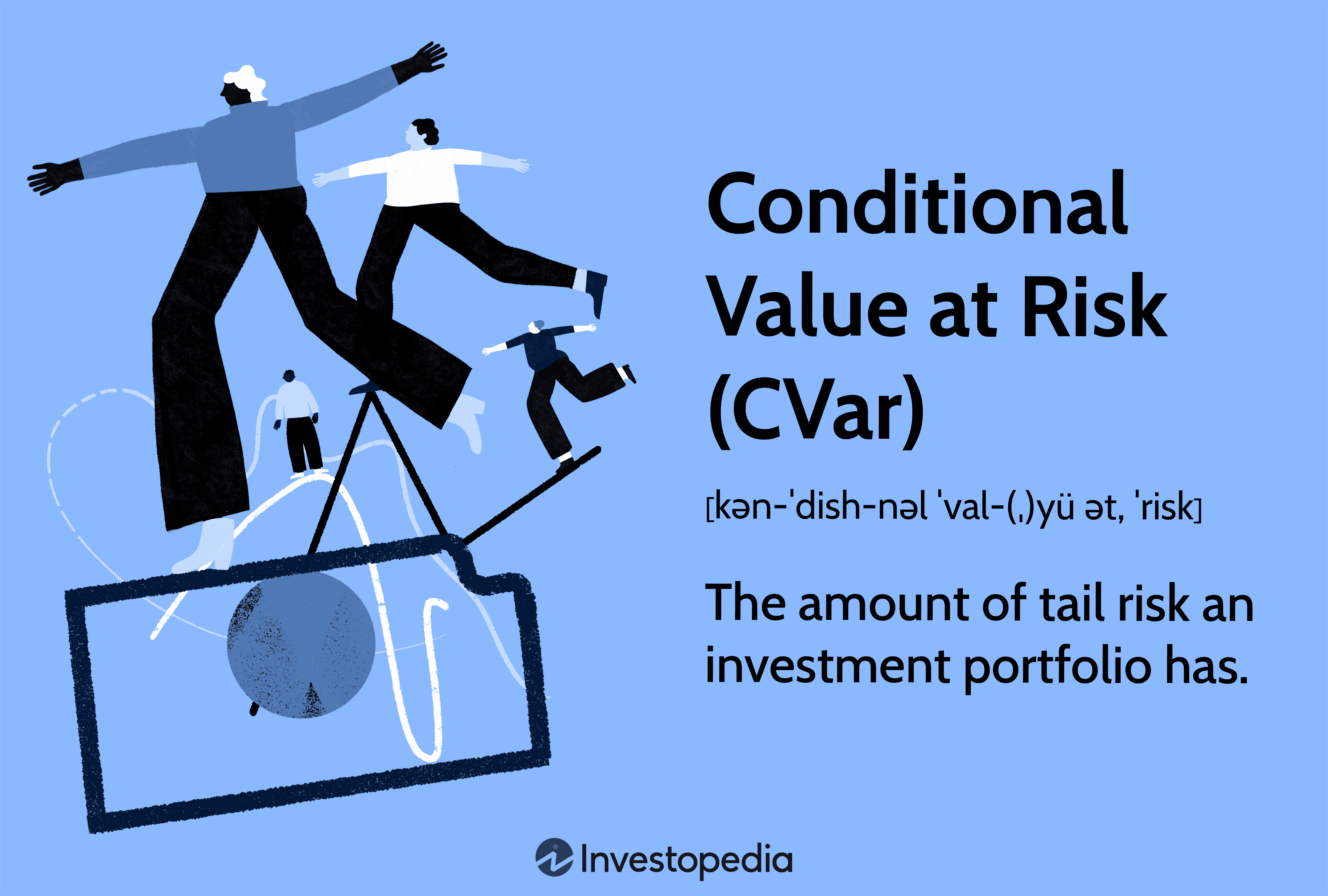 Conditional Value at Risk (CVar): The amount of tail risk an investment portfolio has.