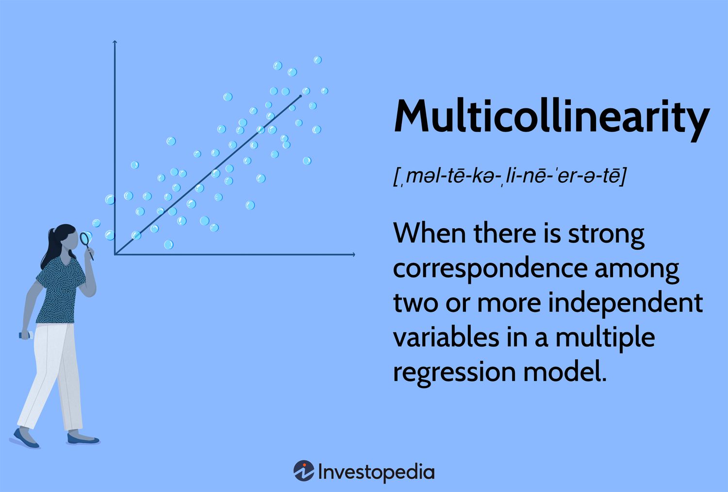 Multicollinearity