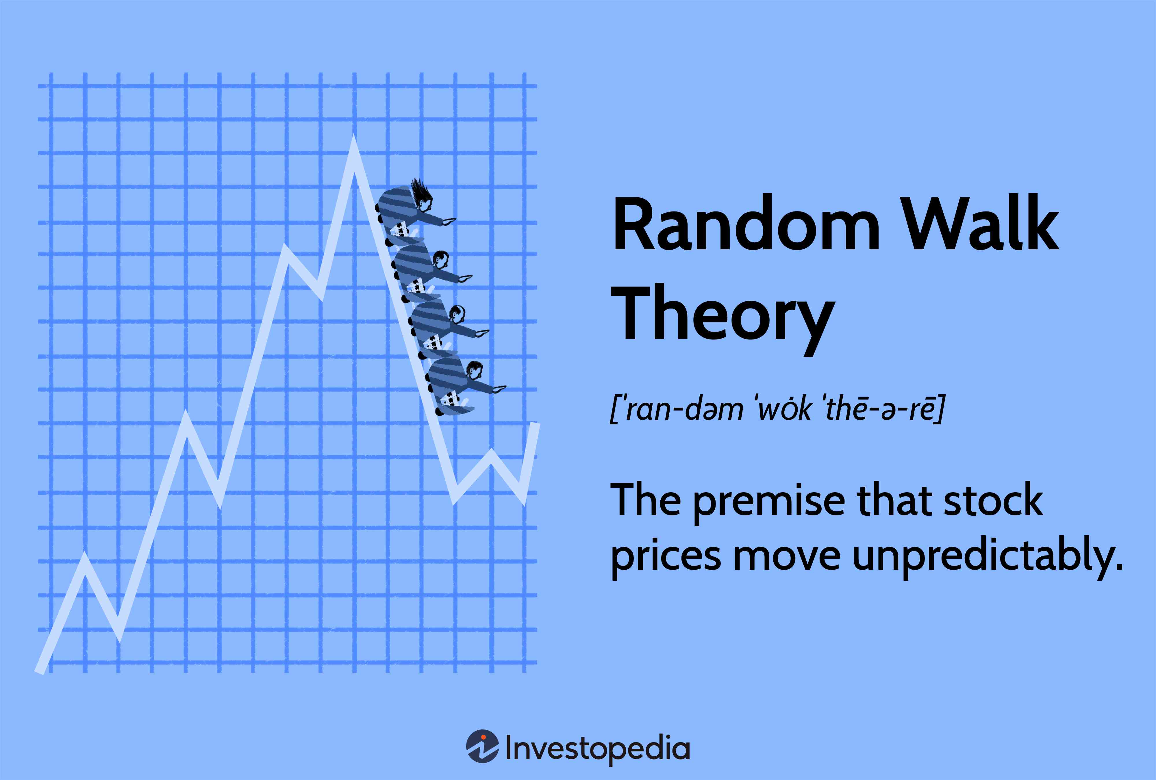 Random Walk Theory