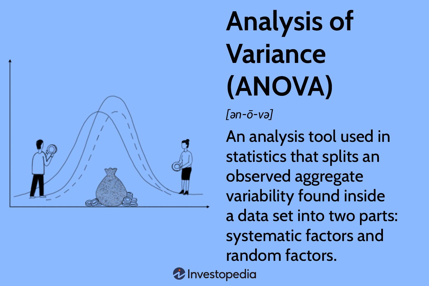 Analysis of Variance