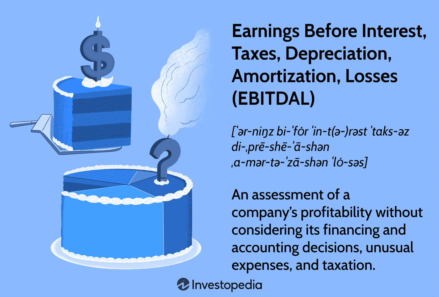 Earnings Before Interest, Taxes, Depreciation, Amortization, Special Losses (EBITDAL)