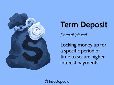 Term Deposit: Locking money up for a specific period of time to secure higher interest payments.