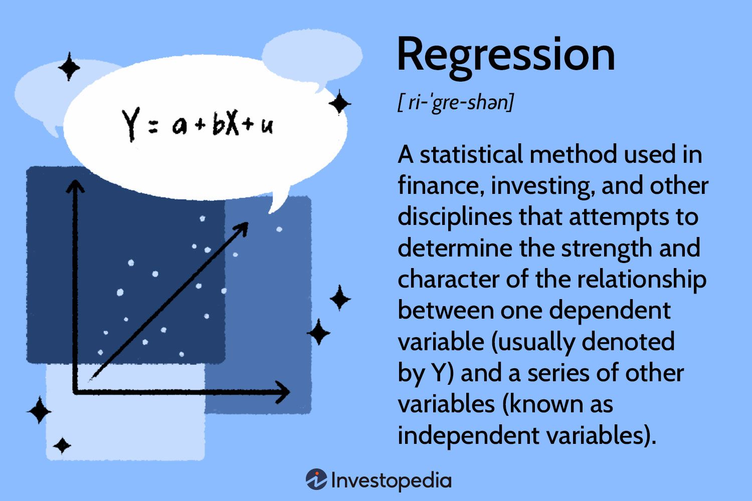 Regression