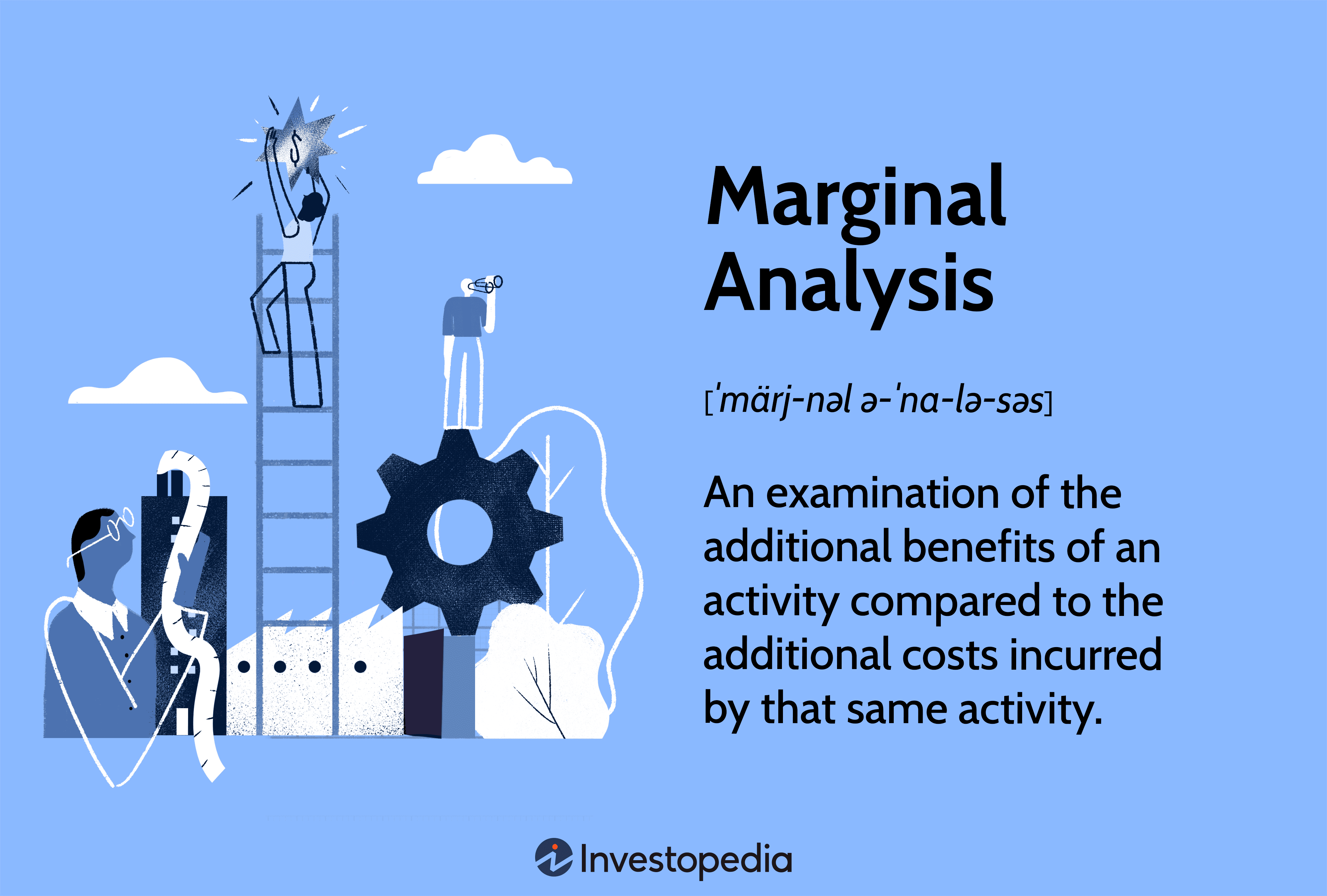 Marginal Analysis: An examination of the additional benefits of an activity compared to the additional costs incurred by that same activity.