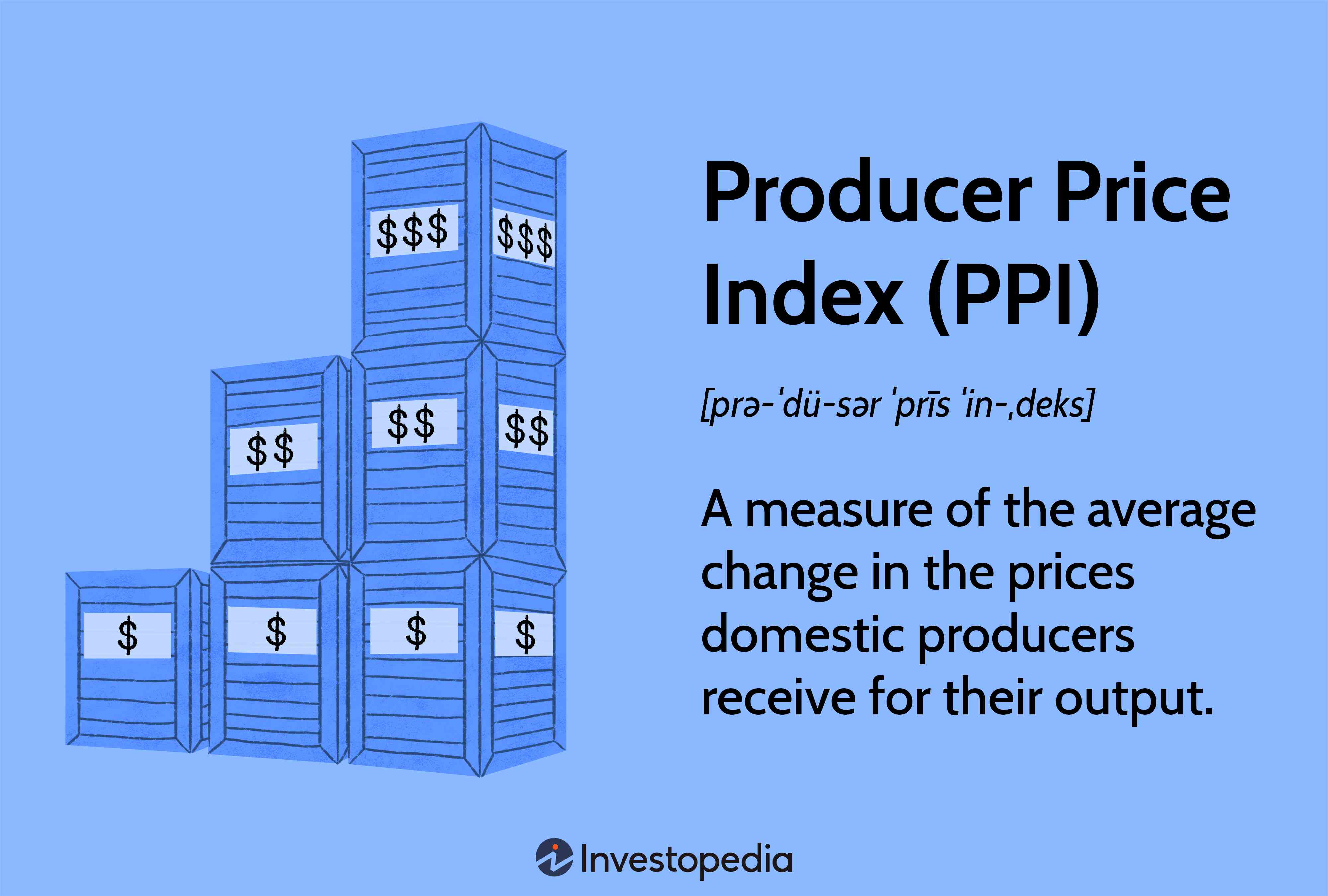 Producer Price Index (PPI)