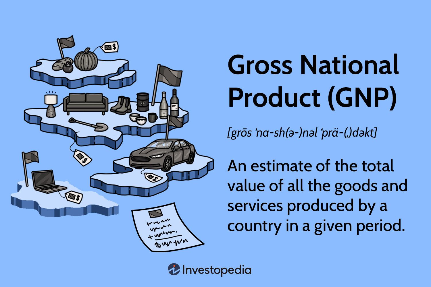 Gross National Product