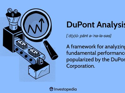 DuPont Analysis