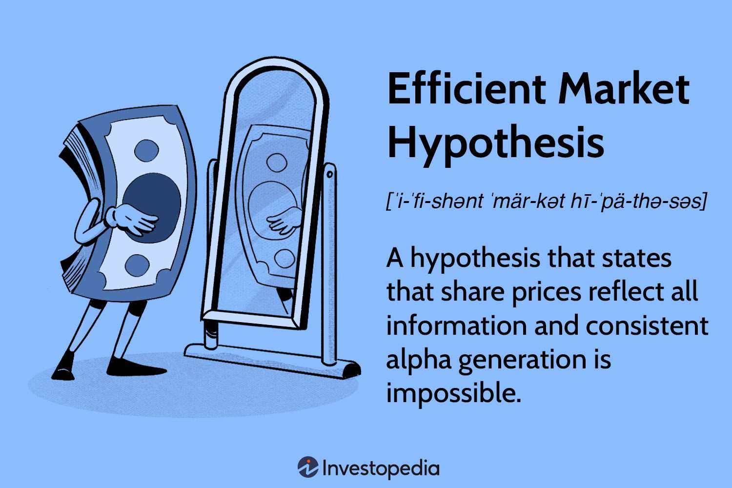 Efficient Market Hypothesis (EMH)