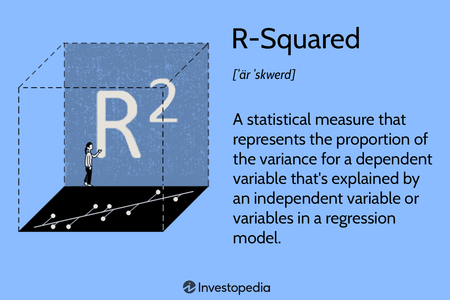 R-Squared