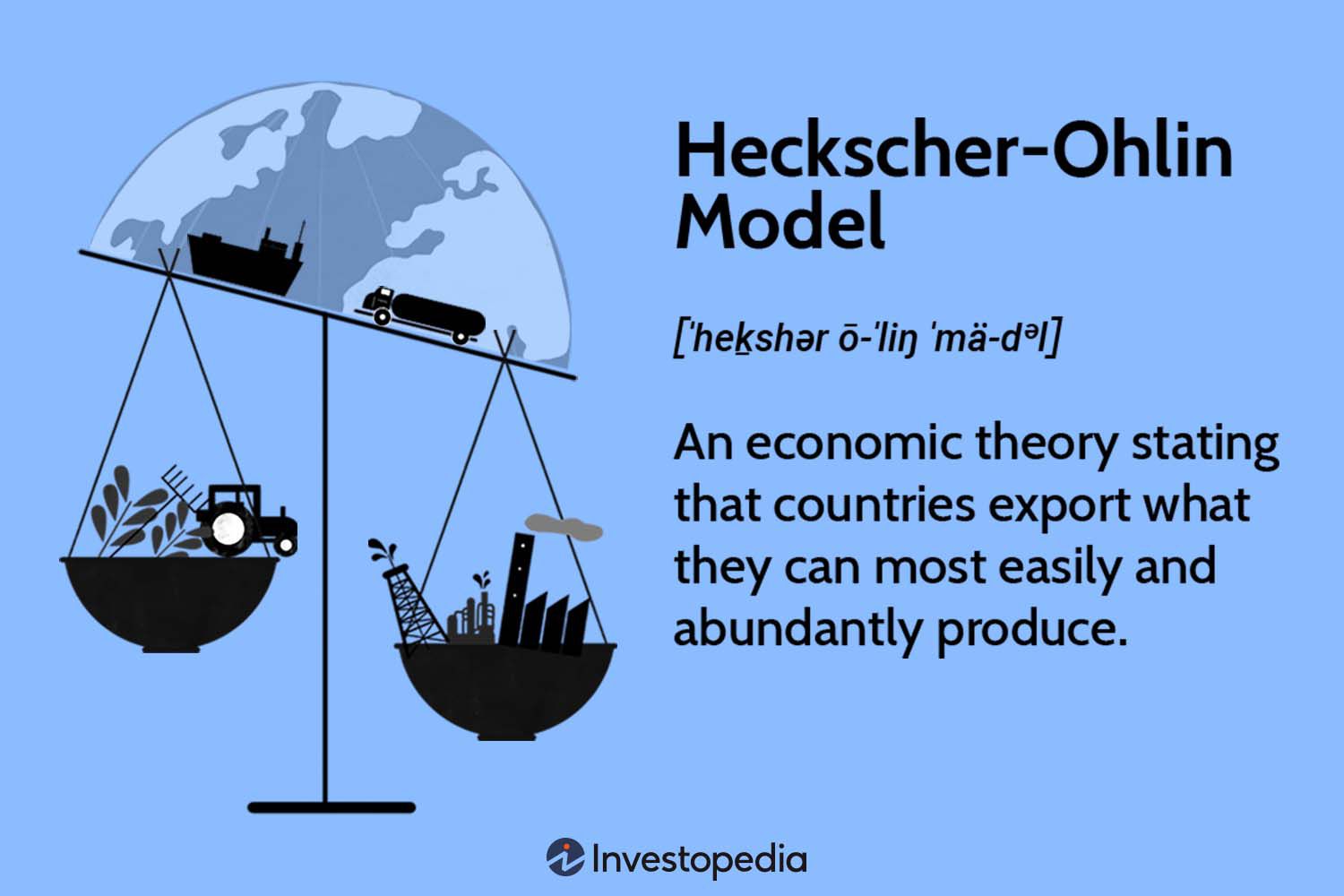 Hecksher-Ohlin Model