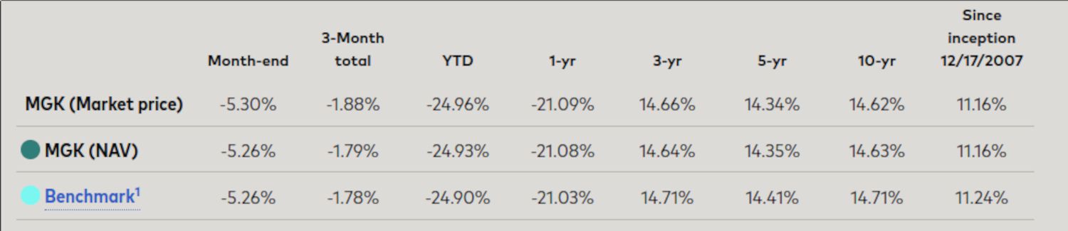 MGK performance comparison