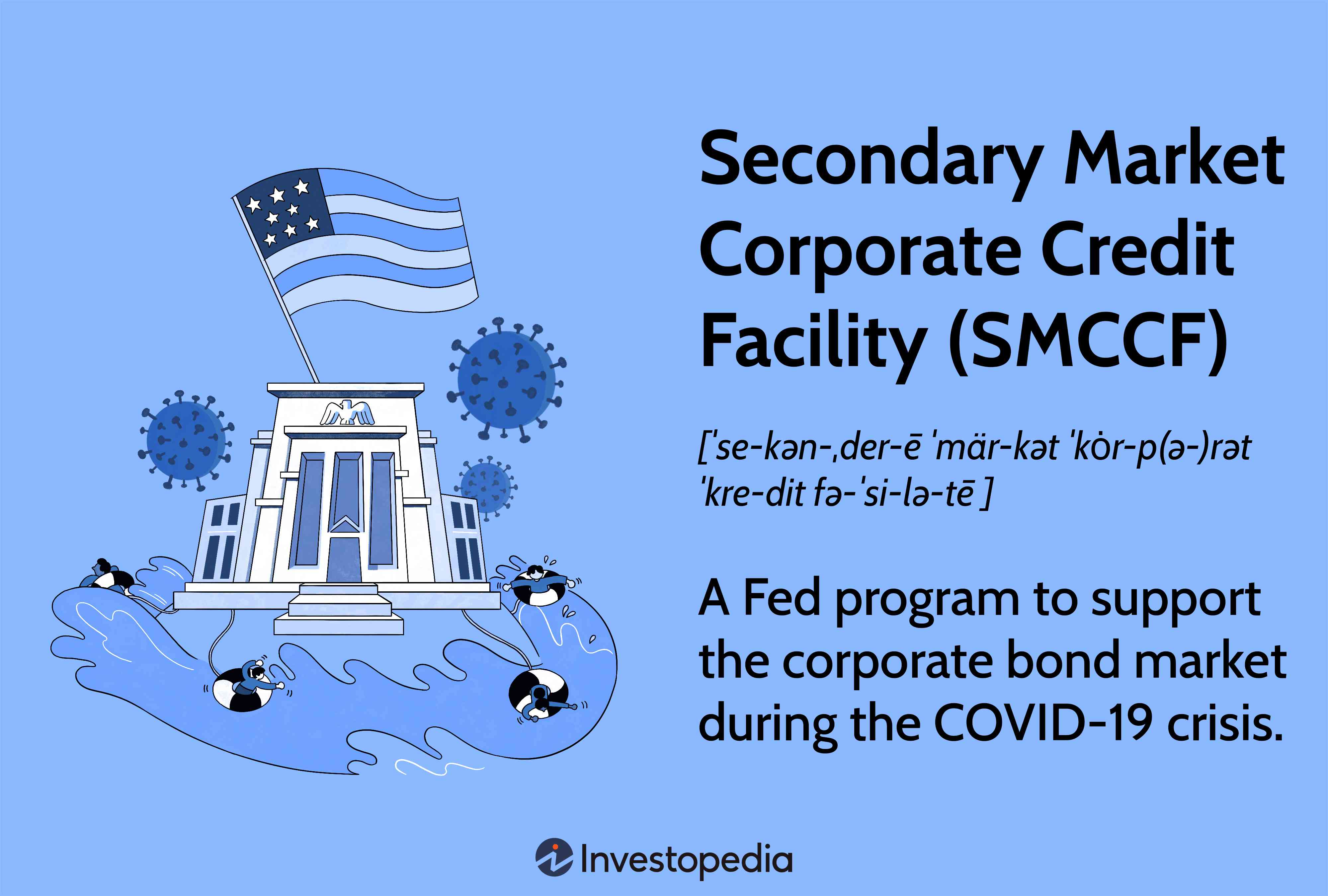 Secondary Market Corporate Credit Facility (SMCCF)