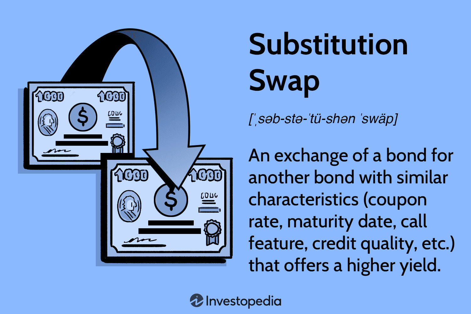 Substitution Swap