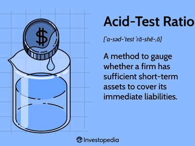 Acid-Test Ratio