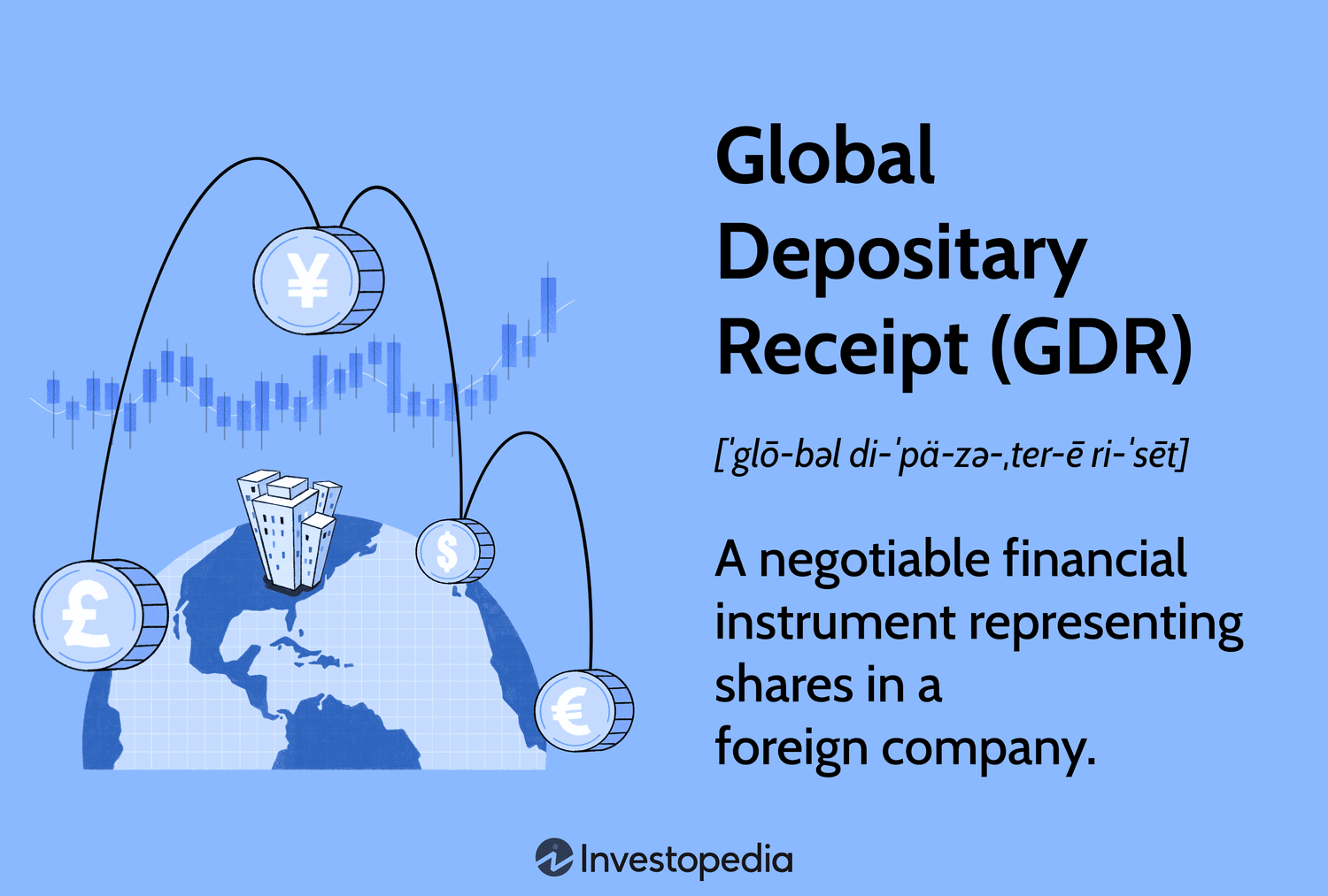 Global Depositary Receipt (GDR)