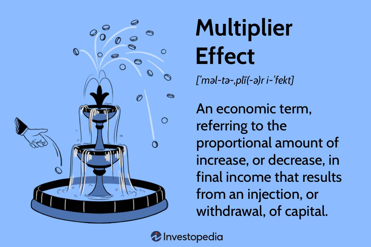 Multiplier Effect