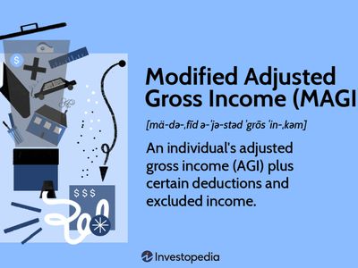 Modified Adjusted Gross Income (MAGI)