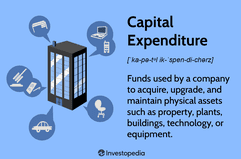 Capital Expenditure