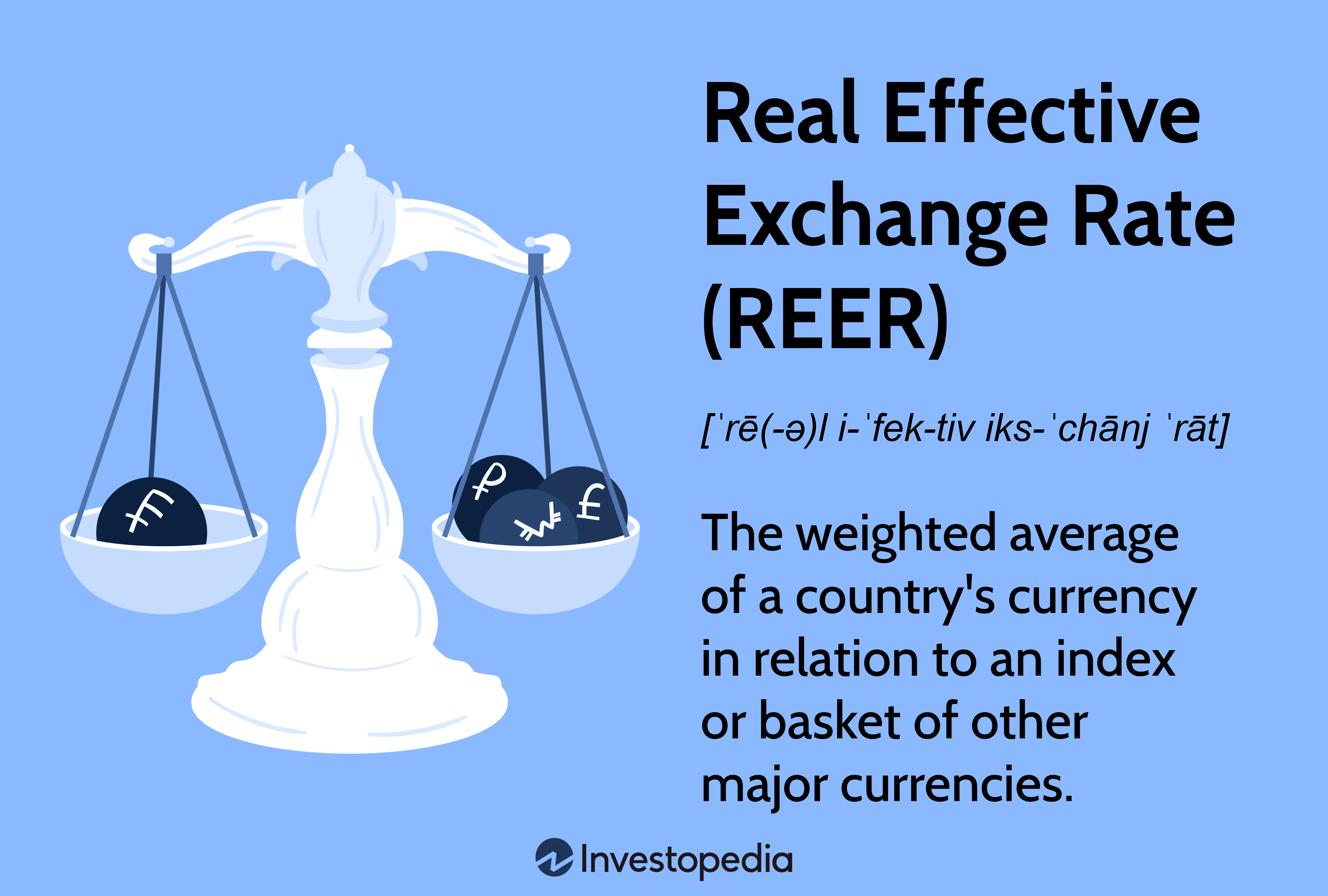 Real Effective Exchange Rate (REER)